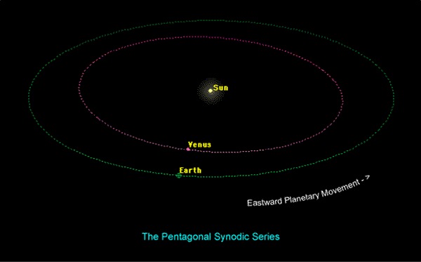 Descripci�n: Descripci�n: Venus pent drift.gif
