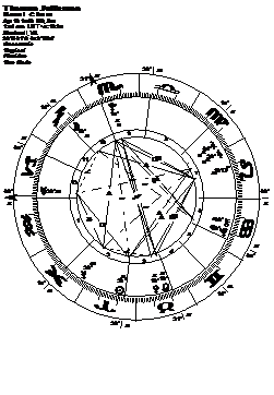 Descripci�n: http://www.esotericastrologer.org/Newsletters/74%20Aquarius%202012%20USA%20Aquarian%20soulAquarianpresidents_files/image008.png