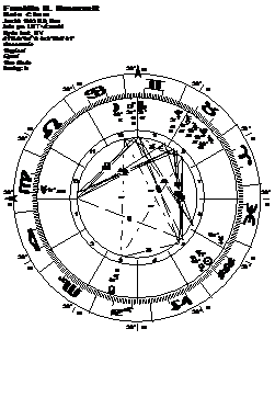 Descripci�n: http://www.esotericastrologer.org/Newsletters/74%20Aquarius%202012%20USA%20Aquarian%20soulAquarianpresidents_files/image012.png