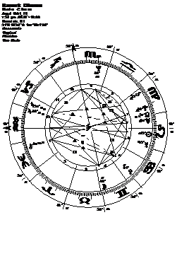 Descripci�n: http://www.esotericastrologer.org/Newsletters/74%20Aquarius%202012%20USA%20Aquarian%20soulAquarianpresidents_files/image014.png