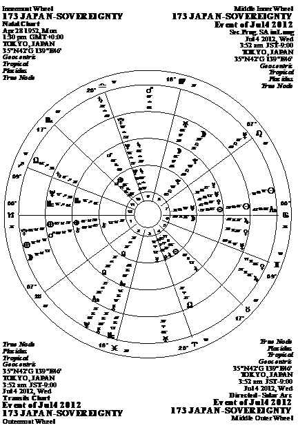 Descripci�n: http://www.esotericastrologer.org/Newsletters/79%20Cancer%202012%20USA%20homelessnesspoveryEconomy%20PlutoUranus_files/image033.png