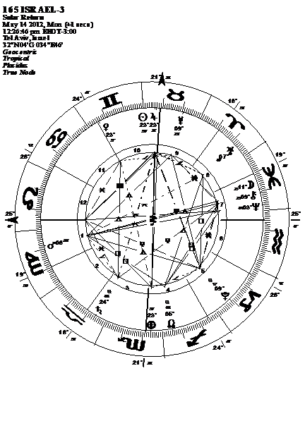 Descripci�n: http://www.esotericastrologer.org/Newsletters/79%20Cancer%202012%20USA%20homelessnesspoveryEconomy%20PlutoUranus_files/image036.png