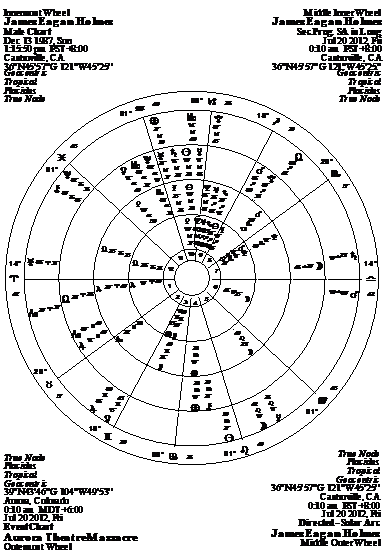 Descripci�n: http://www.esotericastrologer.org/Newsletters/80%20Leo%202012%20LondonOlympicsKieronWilliamsonJamesHolmes_files/image033.gif