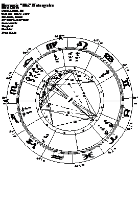 Descripci�n: http://www.esotericastrologer.org/Newsletters/82%20Libra%202012%20Shamballa%20Book%20Dead%20MarsScorpio%20Israel_files/image018.png