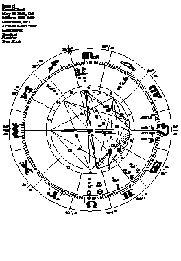 Descripci�n: http://www.esotericastrologer.org/Newsletters/82%20Libra%202012%20Shamballa%20Book%20Dead%20MarsScorpio%20Israel_files/image021.png