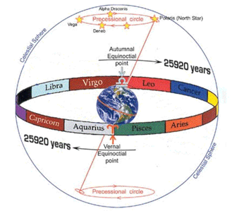 celestial sphere.png