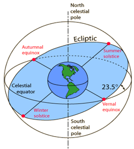 celestialsphere2.gif