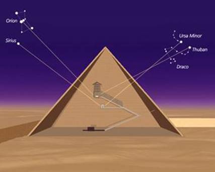 http://www.virtualworld3d.com/travel/giza/pyr_cosmos.jpg
