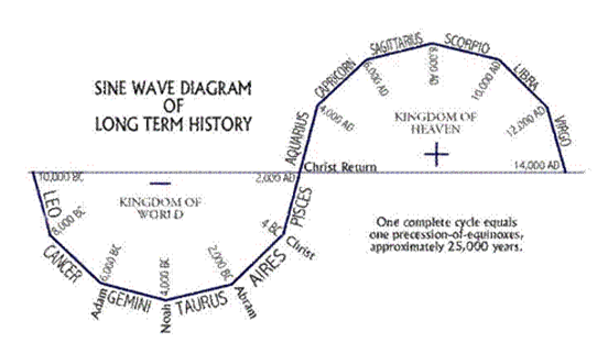 http://esotericastrologer.org/Newsletters/99_Aquarius_2014_11th%20house.%20Aquarian%20Shadow.%20Uranus%207th%20Ray.%20Sexuality.%20USA%202014.%20DK%20Pichtm_files/image010.gif