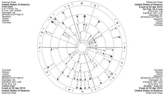 http://esotericastrologer.org/Newsletters/99_Aquarius_2014_11th%20house.%20Aquarian%20Shadow.%20Uranus%207th%20Ray.%20Sexuality.%20USA%202014.%20DK%20Pichtm_files/image014.jpg