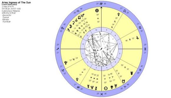 http://www.esotericastrologer.org/Newsletters/101_Aries2014_creativeprocesss_idealism_rage_songkran_MH370_files/image023.jpg
