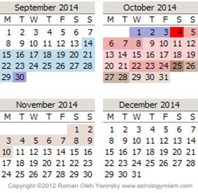 Mercury Retrograde Calendar for 2014, September, October, November, December. Copyright, 2011, 2012, 2013 Roman Oleh Yaworsky Asrology Horoscope Readings