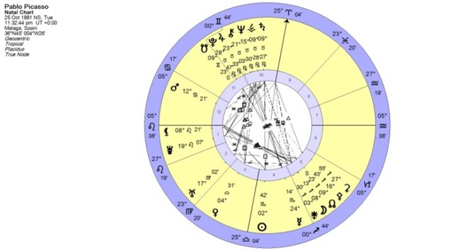 http://www.esotericastrologer.org/Images/PGLpics/picasso%20chart.jpg