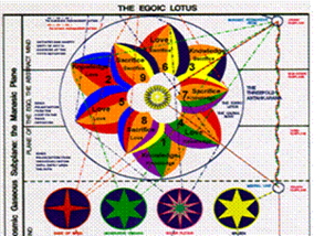 http://www.esotericastrologer.org/Newsletters/101_Aries2014_creativeprocesss_idealism_rage_songkran_MH370_files/image014.gif