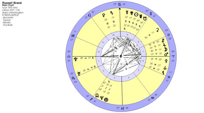 http://www.esotericastrologer.org/Newsletters/103_Gemini2014_Telepathy.%20Busiris.%20Russell_Brand.%20Pentecost.%20World_Invocation_Day_files/image022.jpg